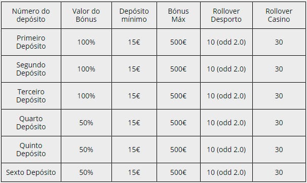 Apostas online autorizadas em portugal Apostas online autorizadas em portugal