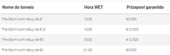 Pokerstars torneios | The Storm 