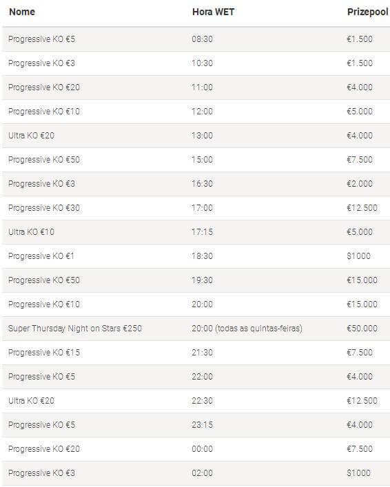 pokerstars bounty pokerstars bounty