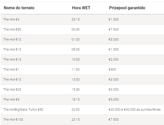Pokerstars Torneios | The Hot Turbos