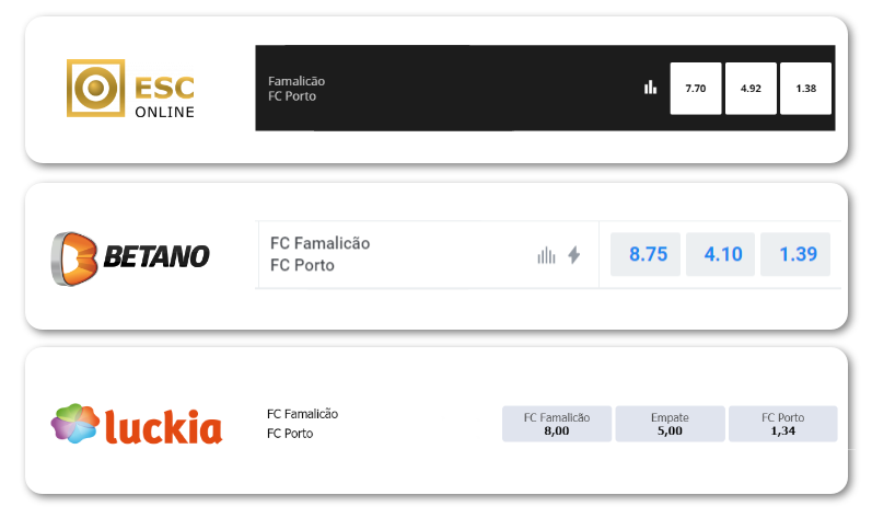 Comparativo de Odds