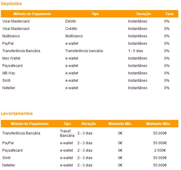 Métodos de pagamentos disponíveis no Casino Portugal