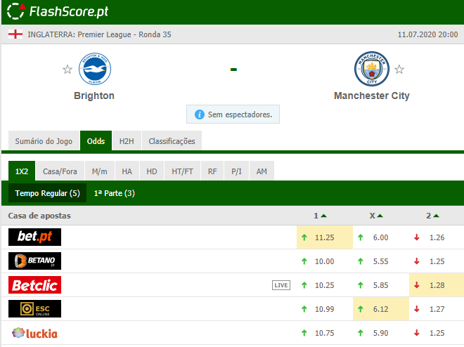 Comparador de odds em Os Meus  Resultados