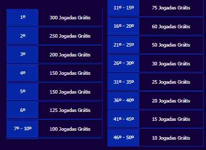 betpt - 3000 jogadas grátis