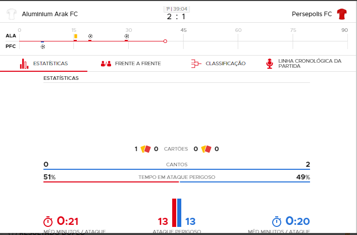 Estatísticas na Betclic Portugal