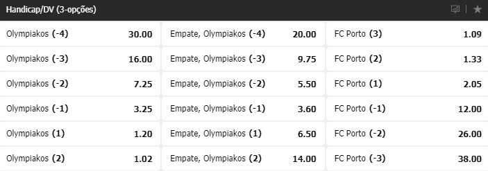 handicap europeu -olympiakos vs fcporto