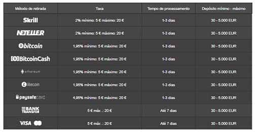 formas de levantamento