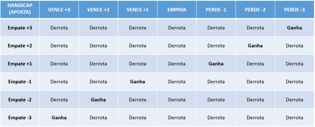 tabela do handicap europeu para empate