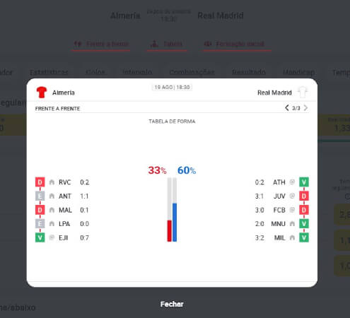 Painel de Estatísticas dos Jogos na Betclic