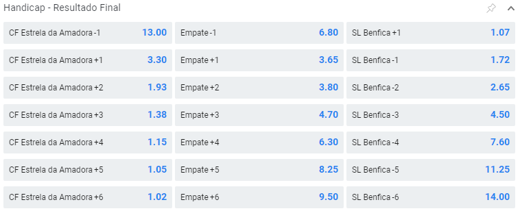 handicaps: estrela vs benfica