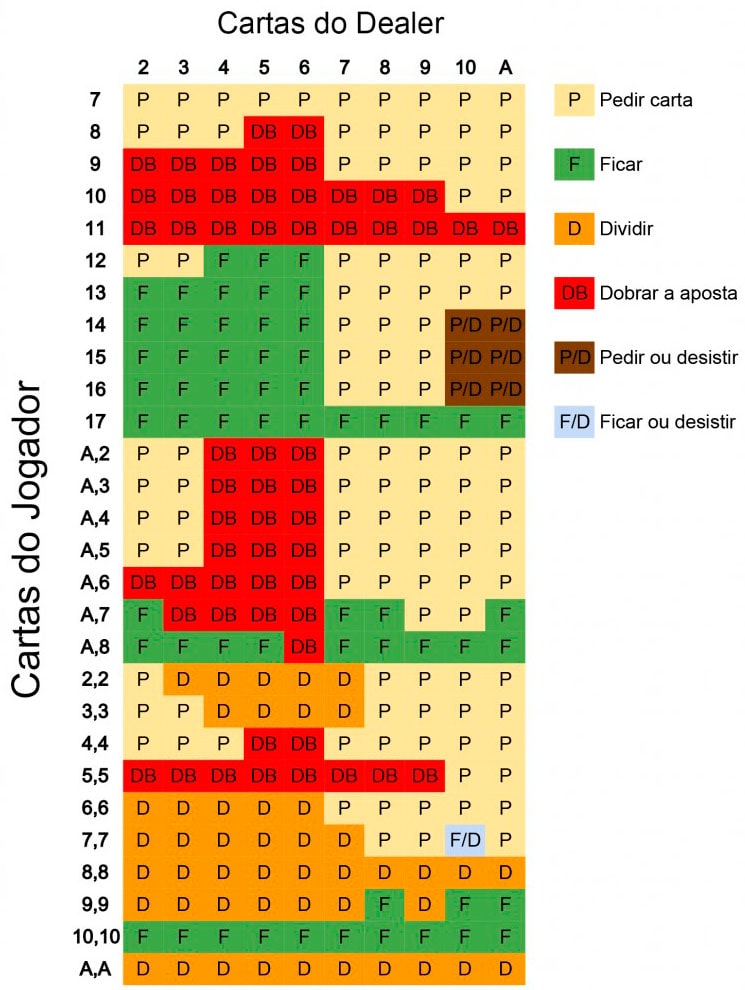 como jogar blackjack online - tabela