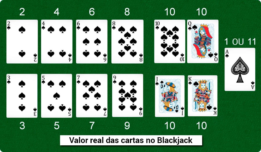 jogos de cartas black jack