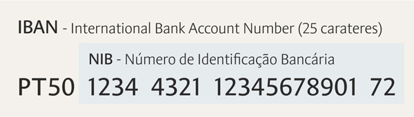 IBAN - Casas de Apostas com Transferência Bancária