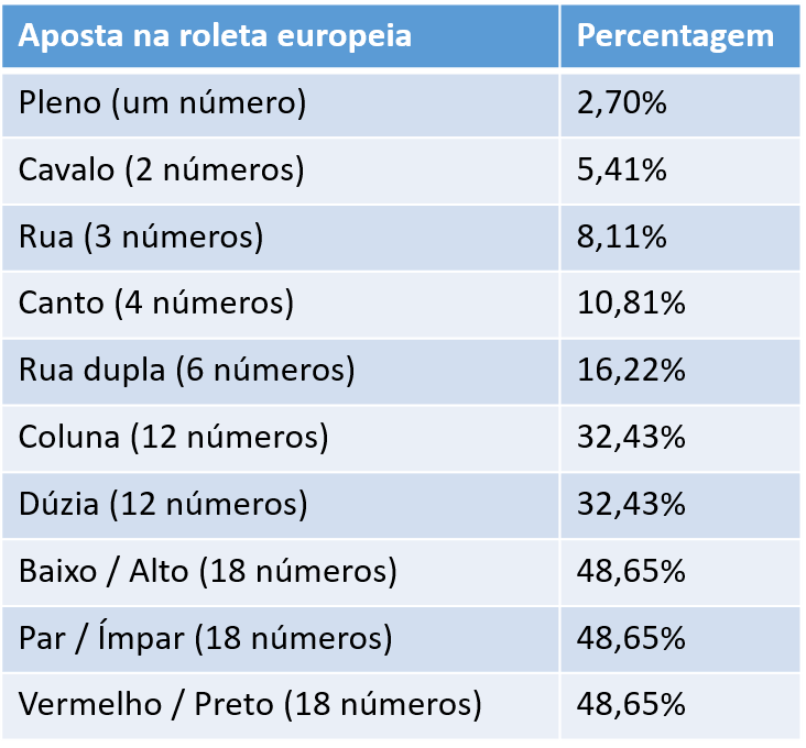 bot cassino roleta