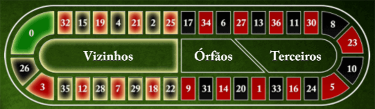 como analisar futebol virtual sportingbet