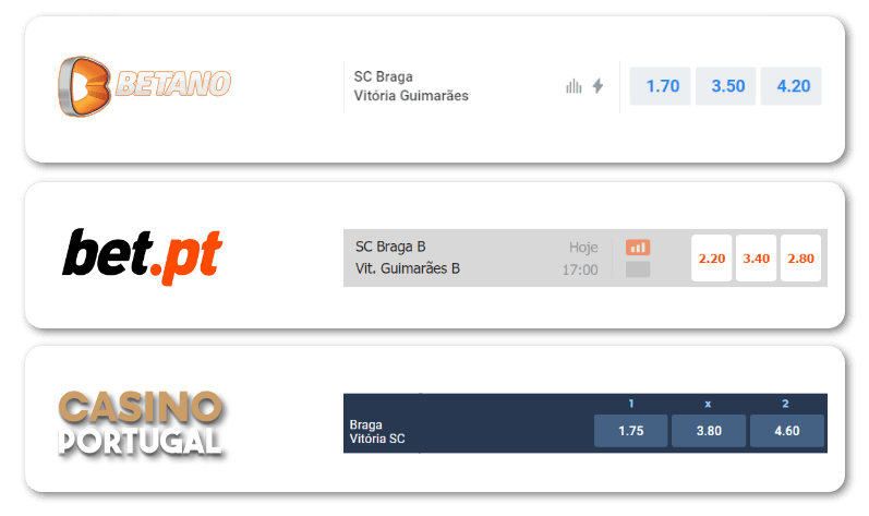 Comparativo de Odds da Betano Portugal