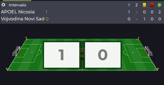 Vojvodina x Novi Pazar Estatísticas Confronto Direto