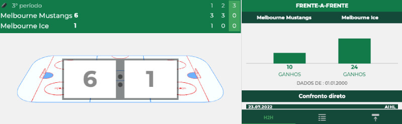 Ferramenta Match Tracker Para as Apostas na Solverde