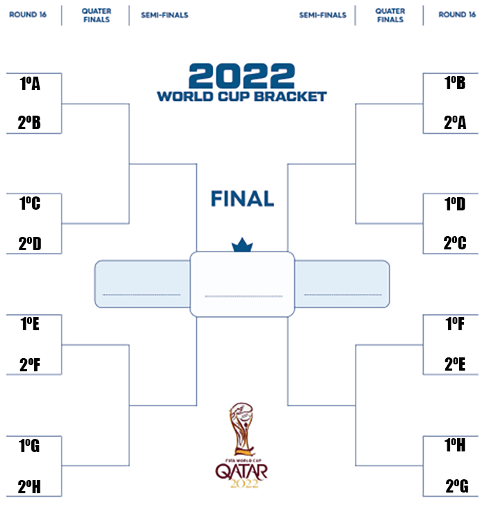 Fase Final do Mundial de Futebol 2022