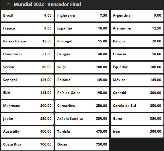 Odds da ESC Online para Vencedor do Mundial 2022