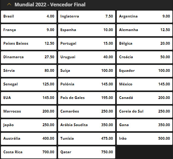 Odds da ESC Online para Vencedor do Mundial 2022