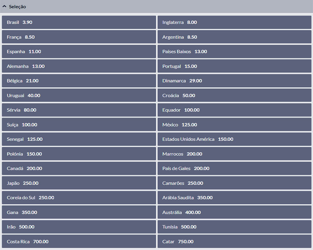 Odds da Solverde para Vencedor do Mundial 2022