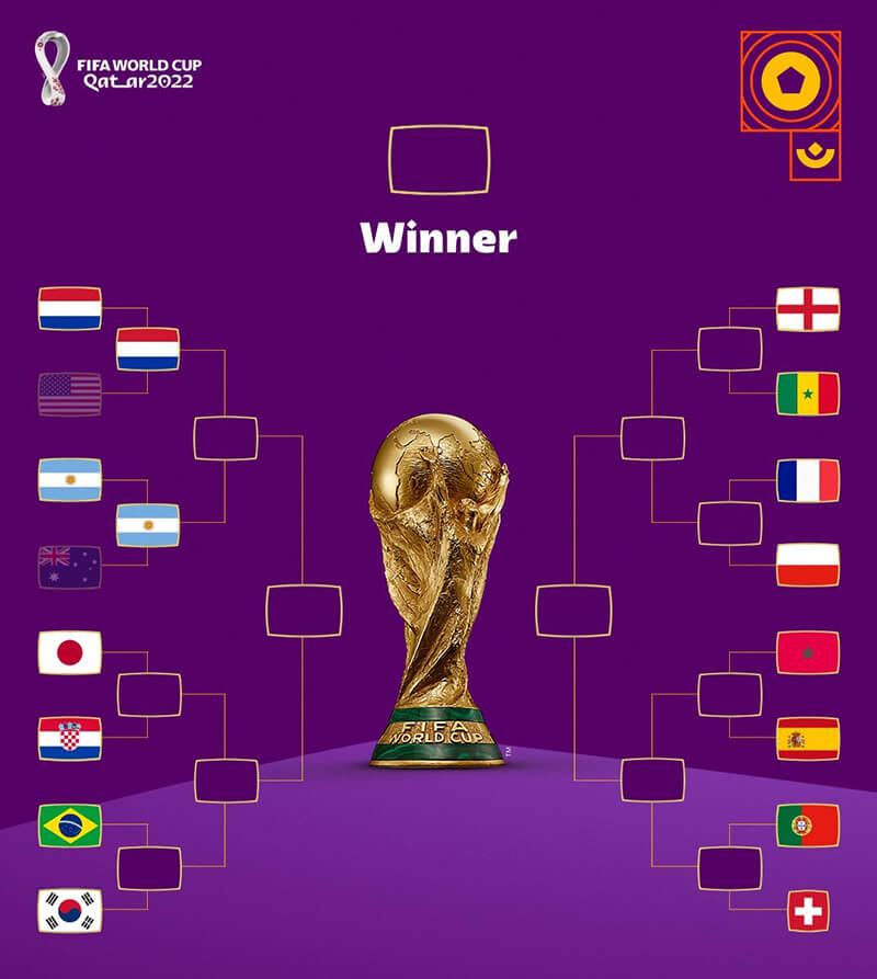 Oitavos de Final no Mundial 2022