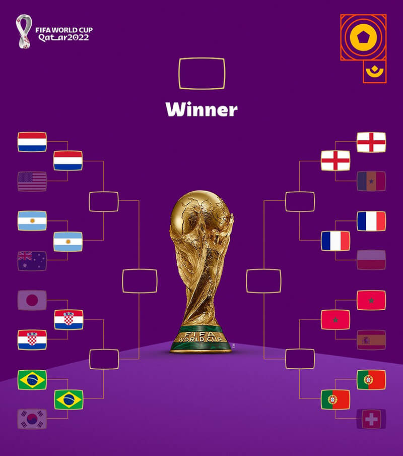 Bracket dos Quartos-de-Final do Mundial 2022