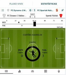 vemapostar casino licença