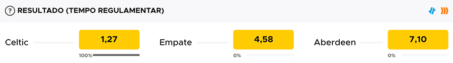 Odds na Betclic