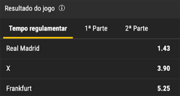Odds na Bwin