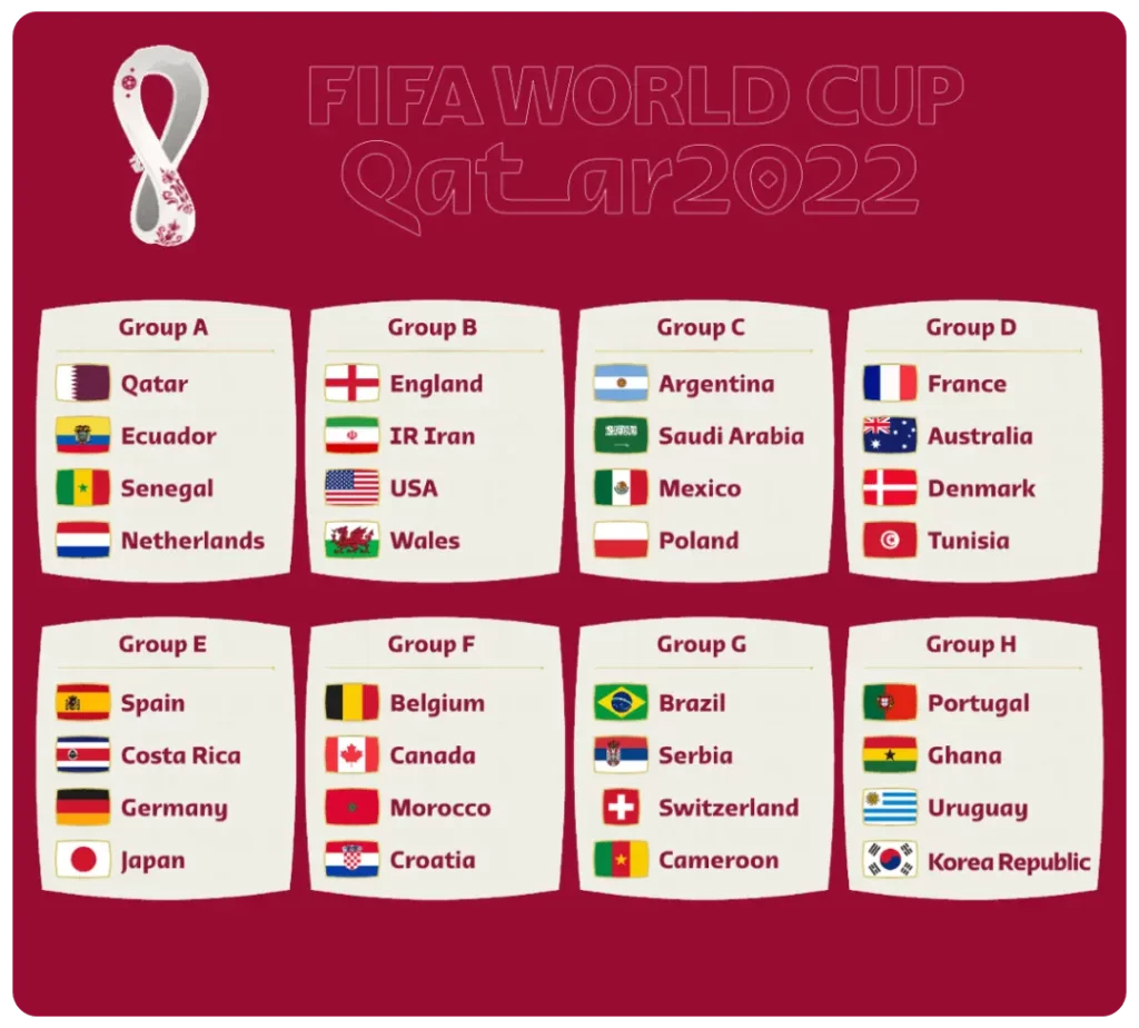 Mundial Qatar 2022: Fase de grupos