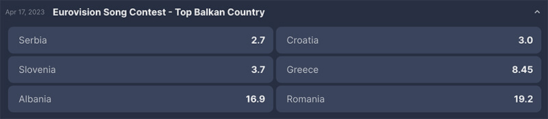 Odds para a Eurovisão - vitória do país balcã