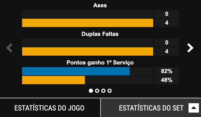 Painel de Estatísticas dos Jogos nas Apostas da Golden Park