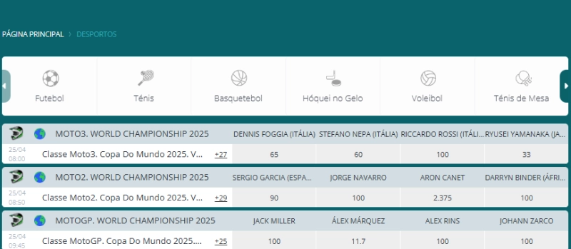 Página de apostas MotoGp na 22bet