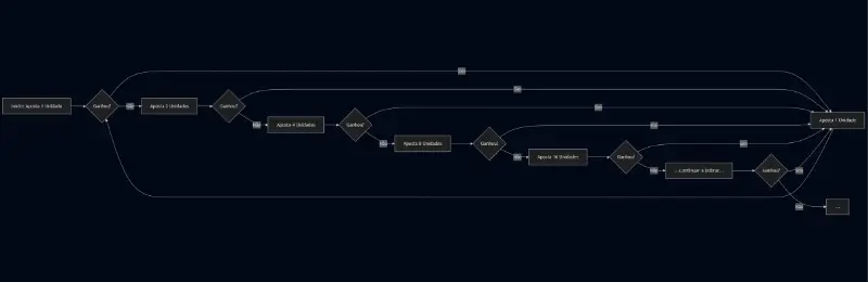Diagrama da estratégia de Martingale no Blackjack