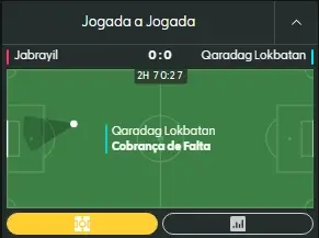 Match Tracker nas apostas desportiva da Casinia