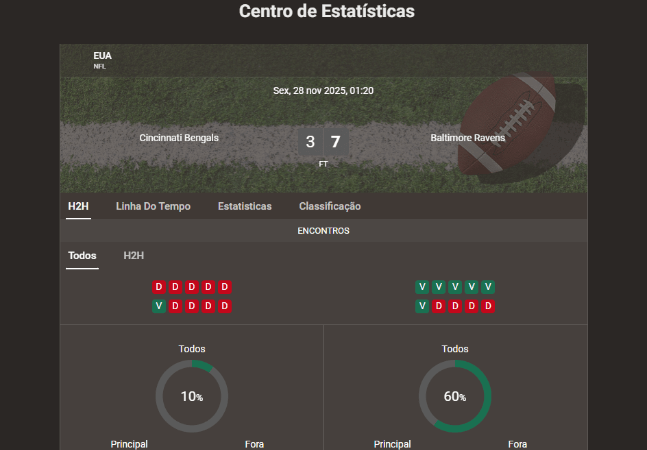 Centro de estatísticas e mais funcionalidades na SlotLair