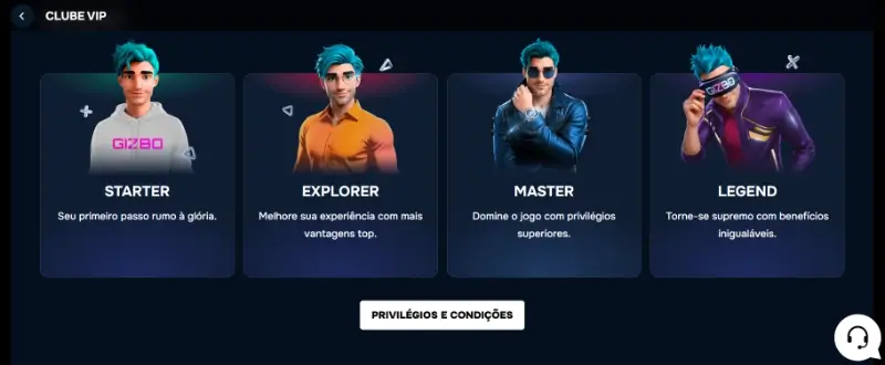 Níveis do clube VIP do Gizbo Casino