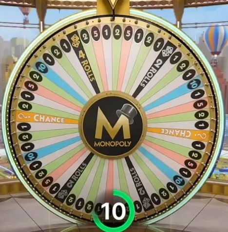 Composição da Roda do Monopoly Live