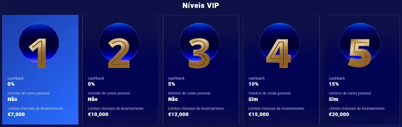 Clube VIP da do Frumzi Casino