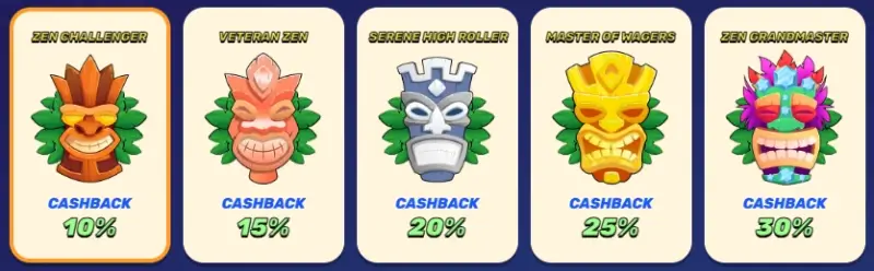 Níveis de club VIP do Gamblezen Casino