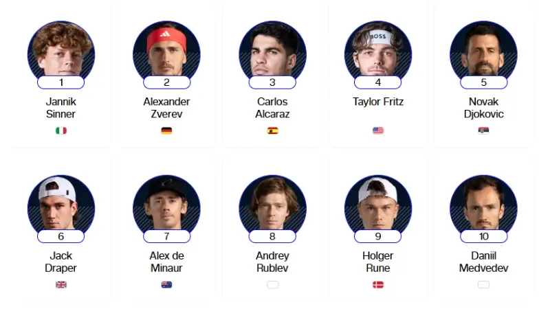 Jogadores do rank do APT
