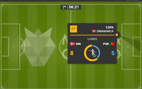 Match tracker disponível na Malina