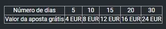 Valor das freebets na promoção maratona de apostas na Paripesa