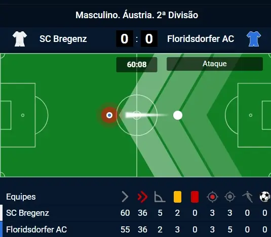 Match tracker disponível na Gizbo