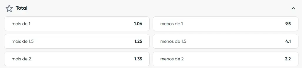 Mercado de apostas Total de Golos: Mais/Menos