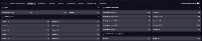 Mercados de apostas disponíveis na Spinoloco
