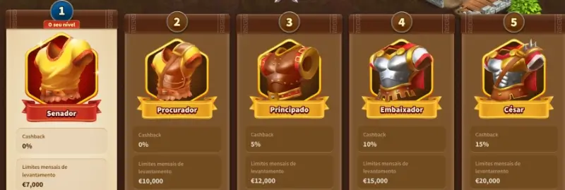 Níveis VIP no MyEmpire Casino