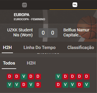 Painel de estatísticas da SlotLair